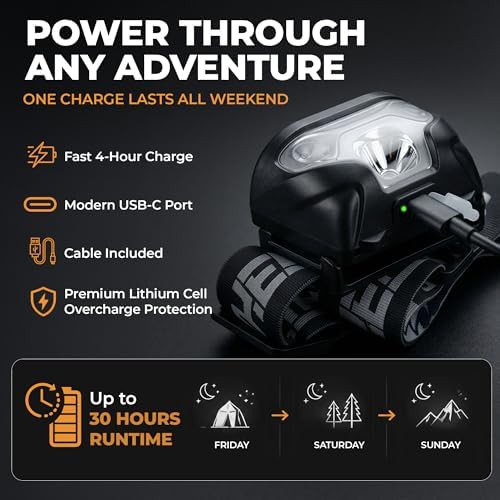 USB-C rechargeable lightweight running headlamp — photo 3