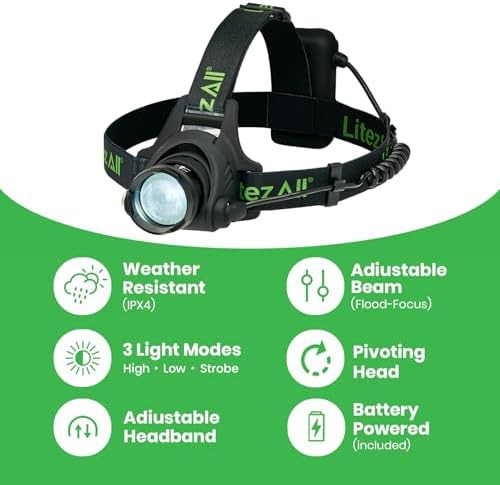 Adjustable battery powered work head lamp — photo 3