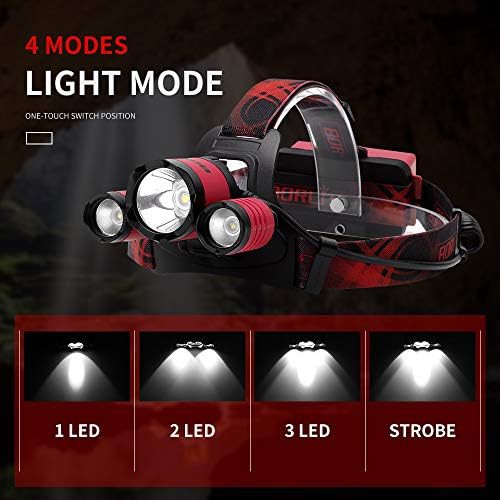 Super bright 90 degree adjustable headlamp — photo 3