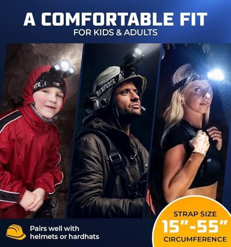 Zoomable ultra bright rechargeable headlamp — photo 5