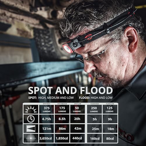 Black adjustable red led headlamp with ipx4 — photo 3