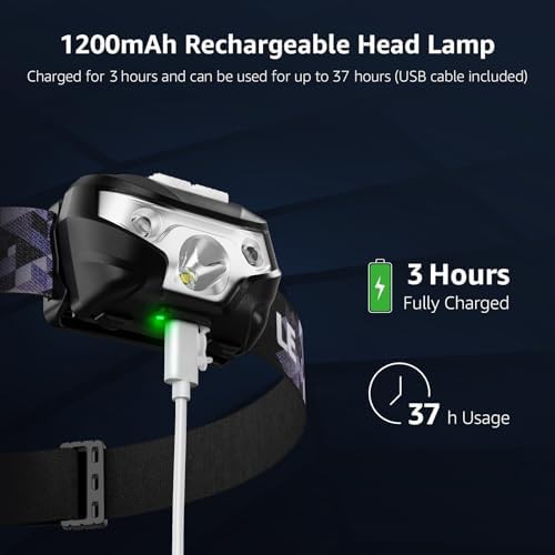 Two pack rechargeable IPX4 camping headlamps — photo 3