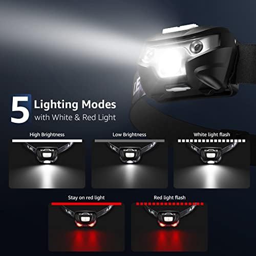 Two pack rechargeable IPX4 camping headlamps — photo 4