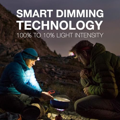 Pro 360 High Performance Camping Headlamp — photo 3