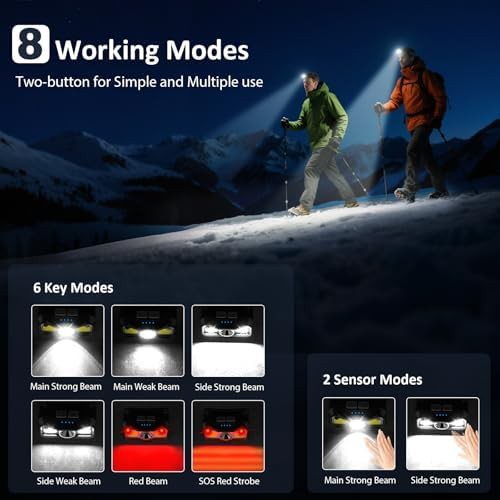 Rechargeable motion sensor waterproof headlamp 2 pack — photo 3