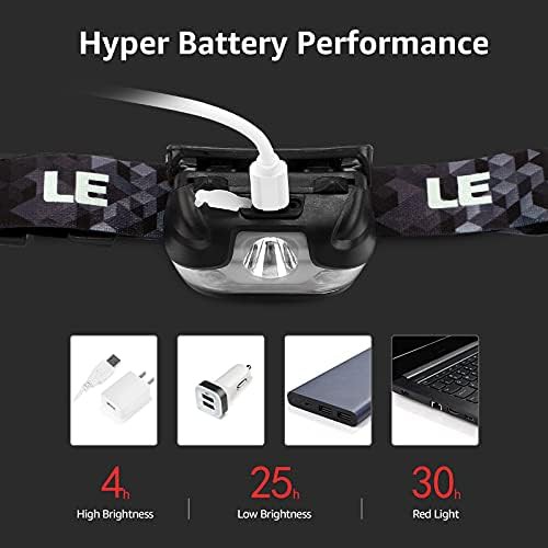 Rechargeable headlamp and 1000 lumen tactical flashlight — photo 3