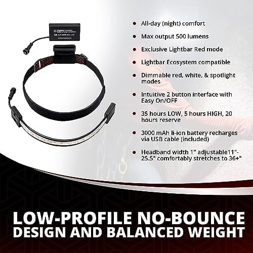 Pro Rechargeable Waterproof Headlamp with Red Light — photo 4