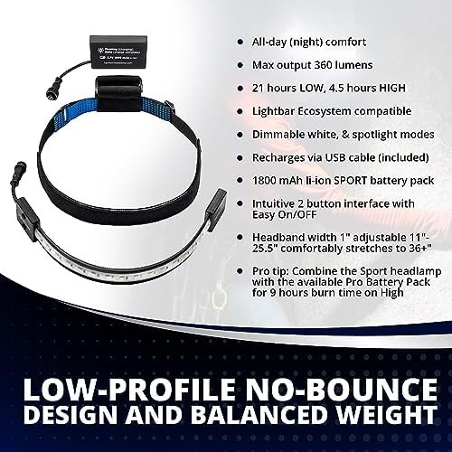 Sport Rechargeable Waterproof Headlamp with Spotlight — photo 4