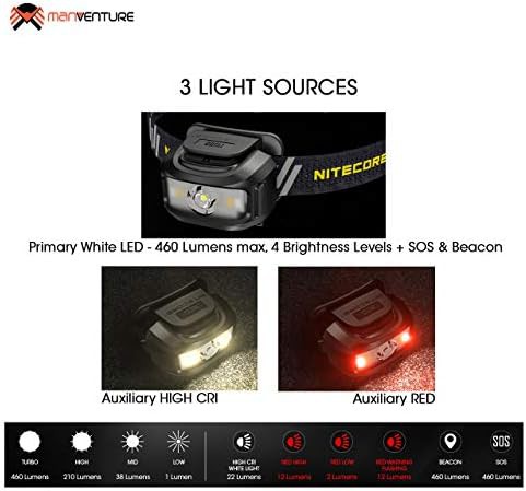 Black waterproof hybrid dual power headlamp — photo 5