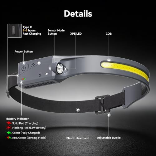 Wide beam rechargeable hard hat headlamp — photo 4