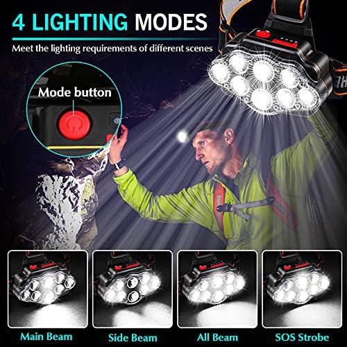 High lumen IPX4 waterproof running headlamp — photo 3