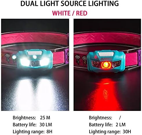 Blue cartoon waterproof headlamp for kids — photo 3
