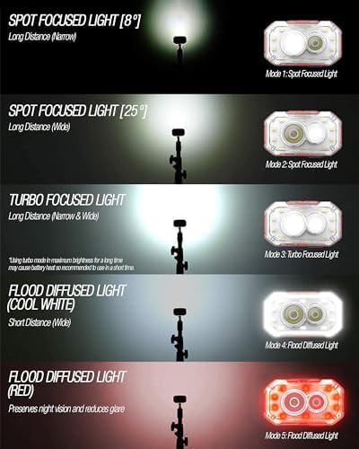 Black rechargeable super bright wearable light — photo 4