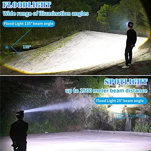 Zoomable Spotlight and Wide Floodlight Headlamp — photo 3
