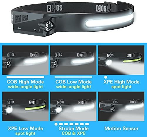 Dual LED Wide Beam Motion Sensor Headlamp — photo 3