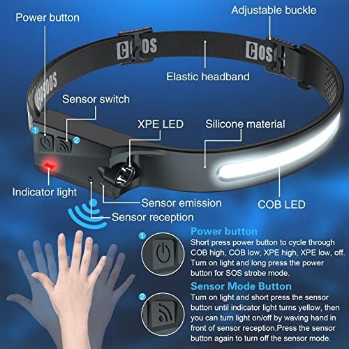 Dual LED Wide Beam Motion Sensor Headlamp — photo 4