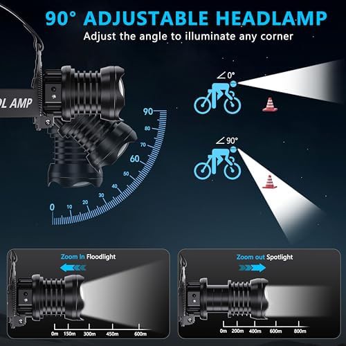 Adjustable outdoor running zoom headlamp — photo 5