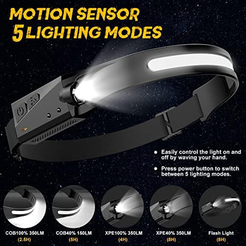 Motion sensor wide beam rechargeable headlamp — photo 4