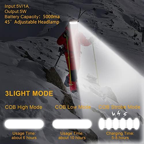 Wide Beam Rechargeable Hard Hat Light — photo 3