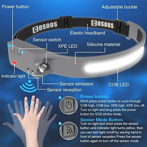 Grey Flood and Spot Light Rechargeable Headlamp — photo 4
