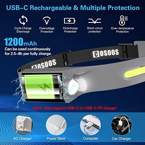 Grey Flood and Spot Light Rechargeable Headlamp — photo 5