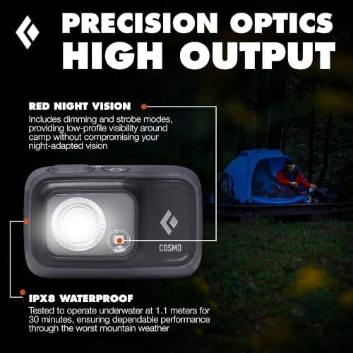 Graphite AAA Cosmo 350 Headlamp — photo 4