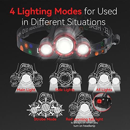 Three LED lightweight zoom headlamp — photo 3