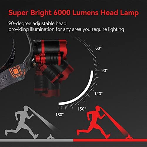 Three LED lightweight zoom headlamp — photo 4