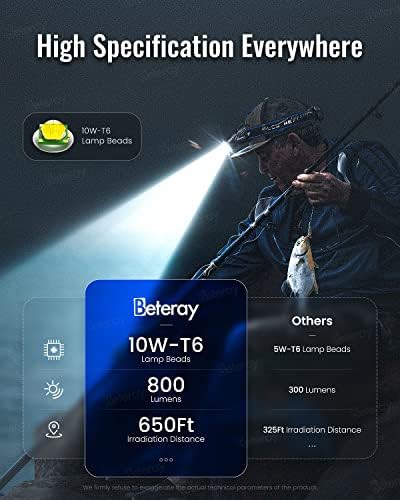 Rechargeable zoomable T6 camping headlamp — photo 3