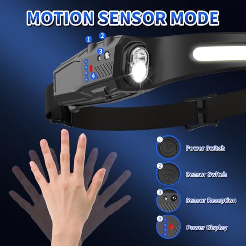 Wide beam red light headlamp set — photo 3