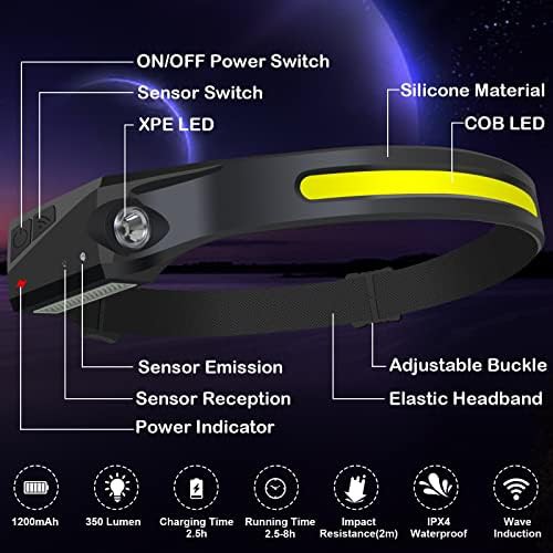 Psdriqq motion sensor headlamp 3-pack — photo 5