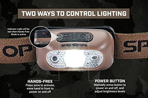 Rechargeable Construction Headlamp with Motion Sensor — photo 4