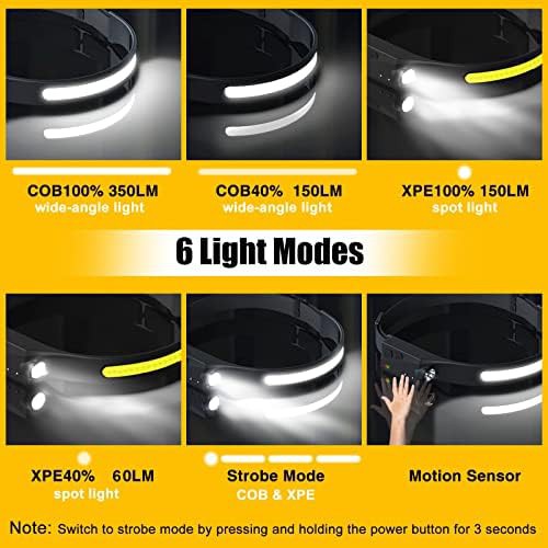 Waterproof Motion Sensor Head Lamp — photo 4
