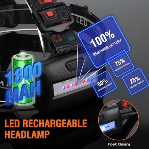 Waterproof four mode rechargeable headlamp — photo 4
