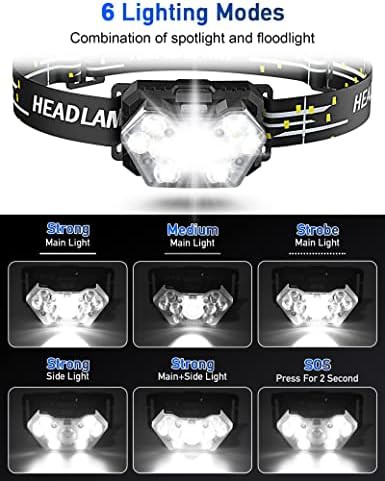 Battery powered twopack outdoor headlamp — photo 3
