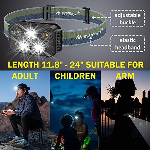 Motion sensor waterproof headlamp with six modes — photo 4