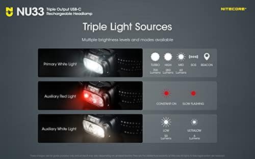 Nitecore NU33 lightweight camping headlamp — photo 5