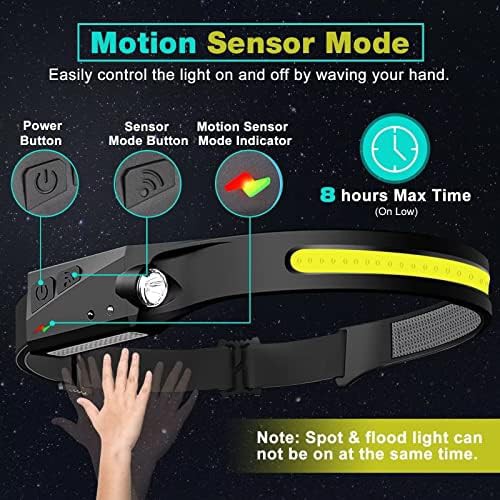 Rechargeable motion sensor headlamp — photo 3