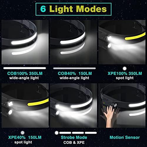 Rechargeable motion sensor headlamp — photo 4