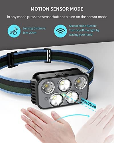 Rechargeable White and Red Light Headlamp — photo 4