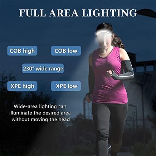 VISVIC 2 pcs rechargeable wide beam headlamp — photo 3