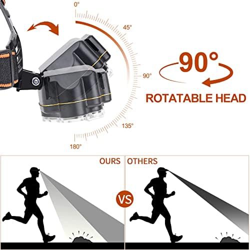 Waterproof eight LED camping headlamp — photo 3