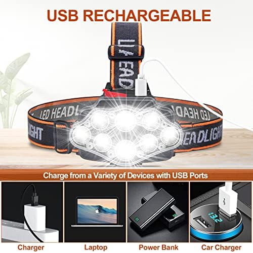 Waterproof eight LED camping headlamp — photo 5