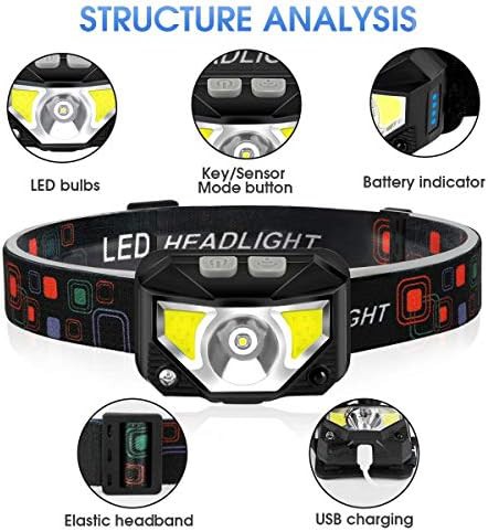 TG-T069 and T12601 rechargeable headlamp 8 pack — photo 4
