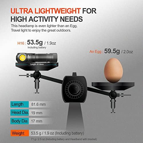 High Lumen Right Angle EDC Headlamp — photo 4