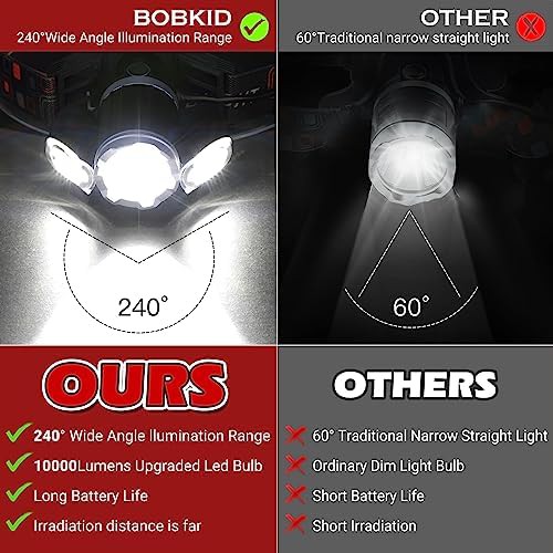 High Lumen Rechargeable Red Light Headlamp — photo 5