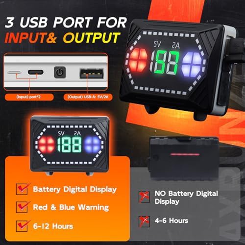 Zoomable 1000 Lumen Waterproof Headlamp — photo 4