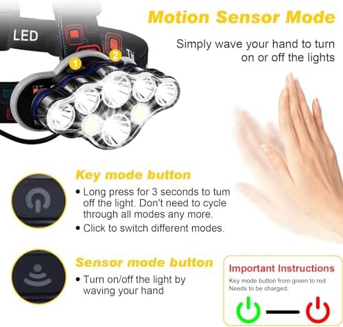 Rechargeable motion sensor led headlamp — photo 4