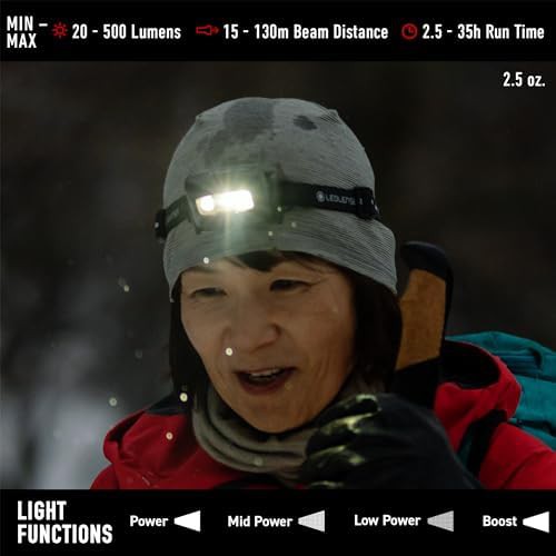 Core Lightweight Camping Head Flashlight — photo 4