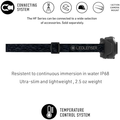 Core Lightweight Camping Head Flashlight — photo 5